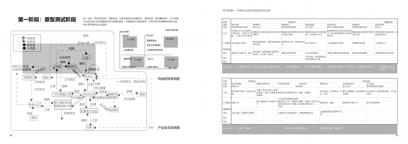 社会创新，服务设计，平台设计，