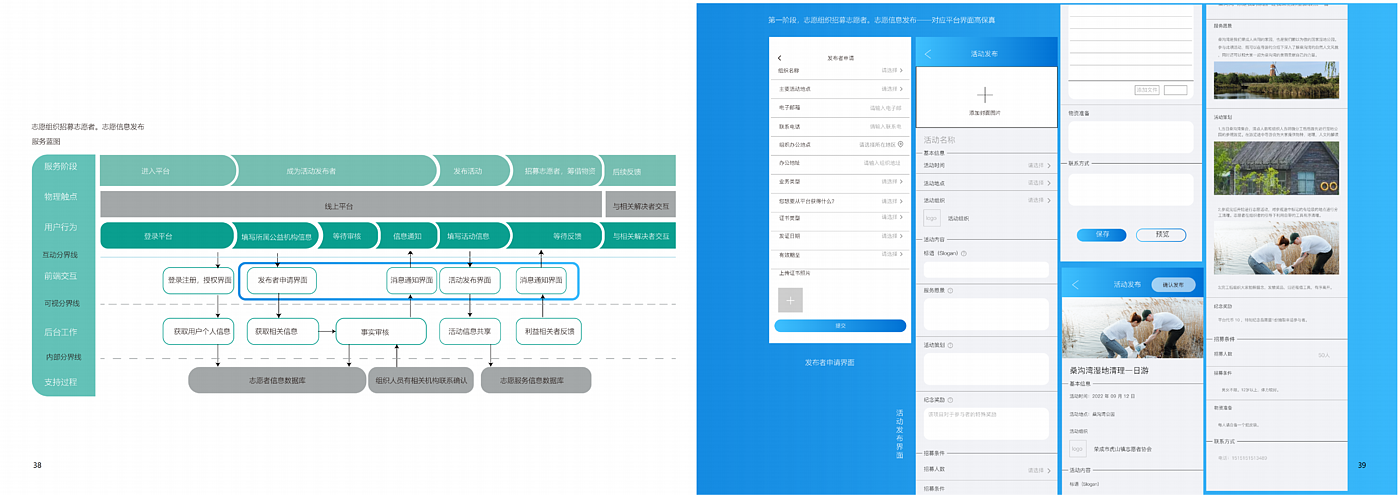 Social innovation，Service design，Platform design，