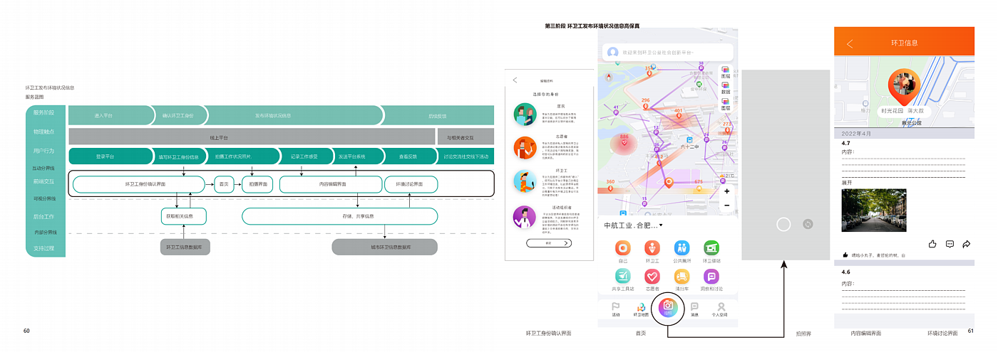 Social innovation，Service design，Platform design，