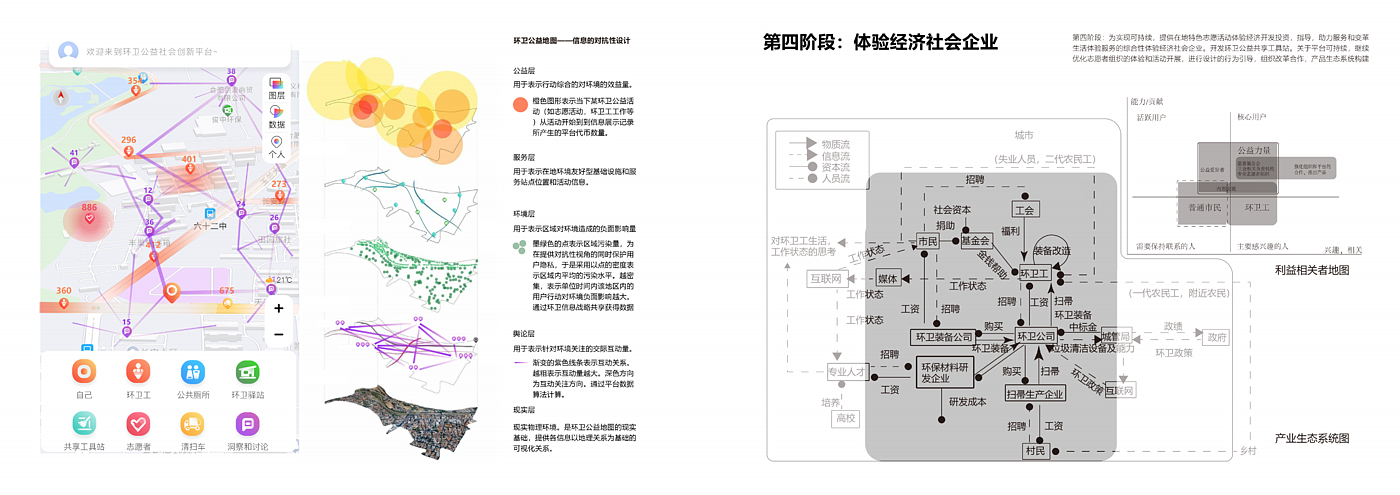 Social innovation，Service design，Platform design，