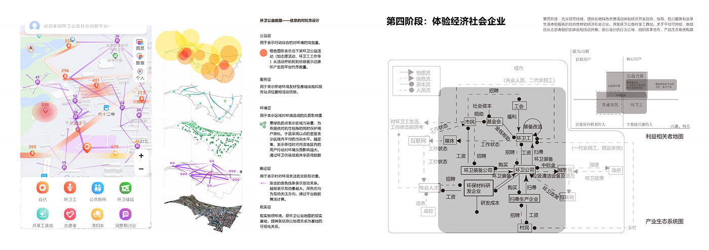 社会创新，服务设计，平台设计，