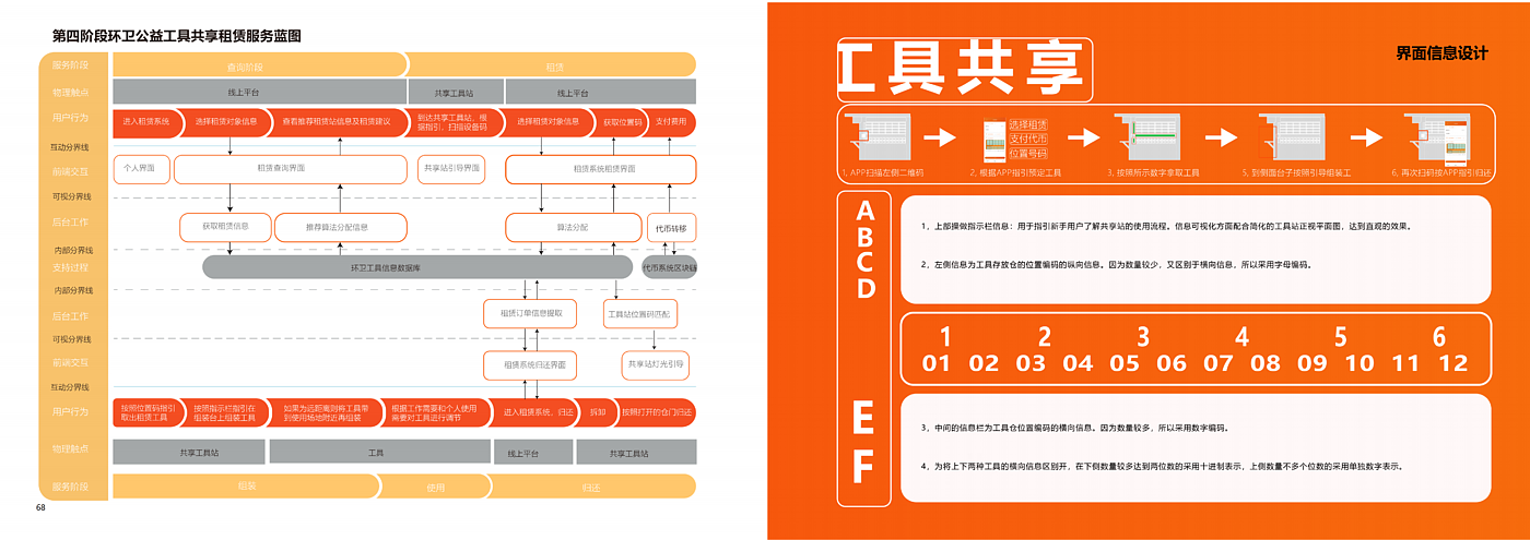 Social innovation，Service design，Platform design，