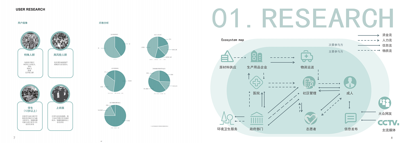 Service design，Post epidemic Era，