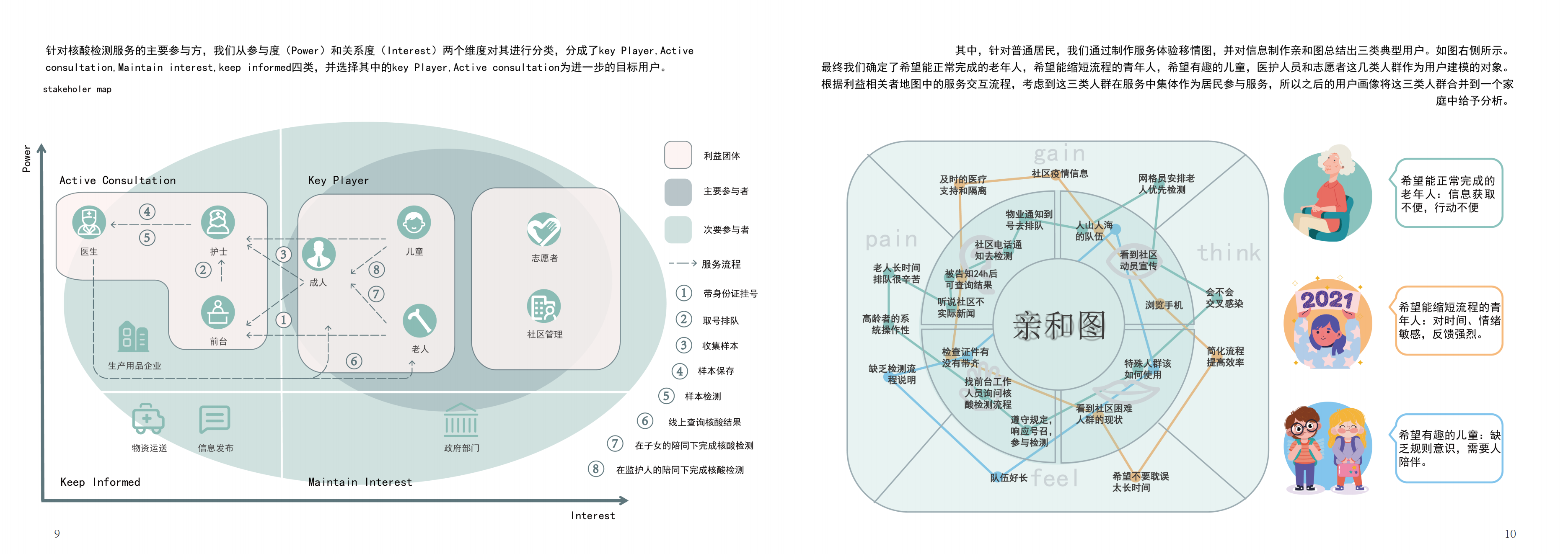 Service design，Post epidemic Era，