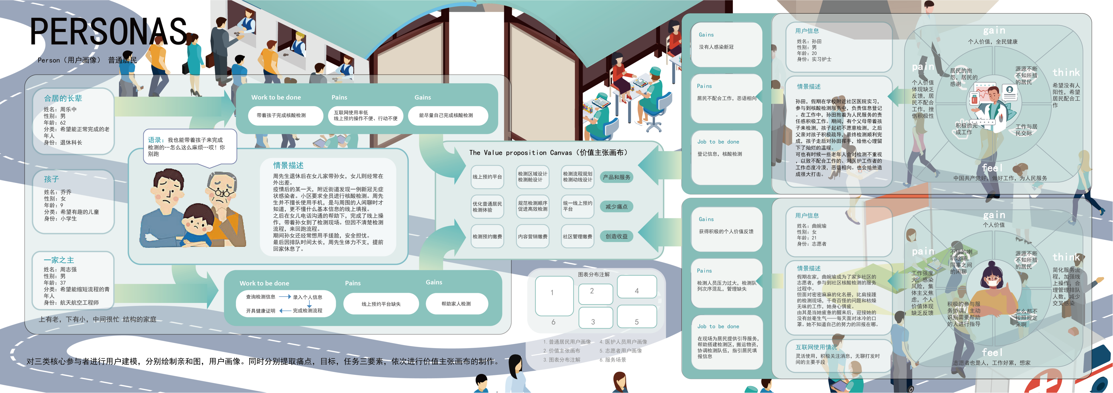 Service design，Post epidemic Era，