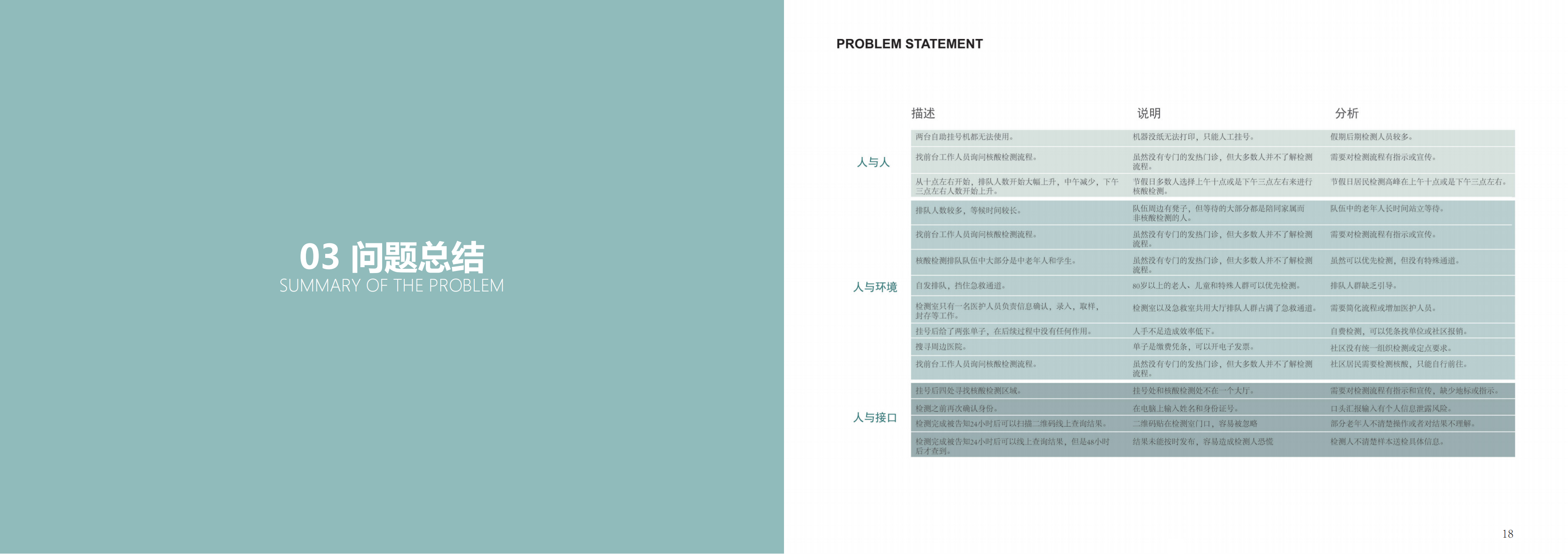 Service design，Post epidemic Era，