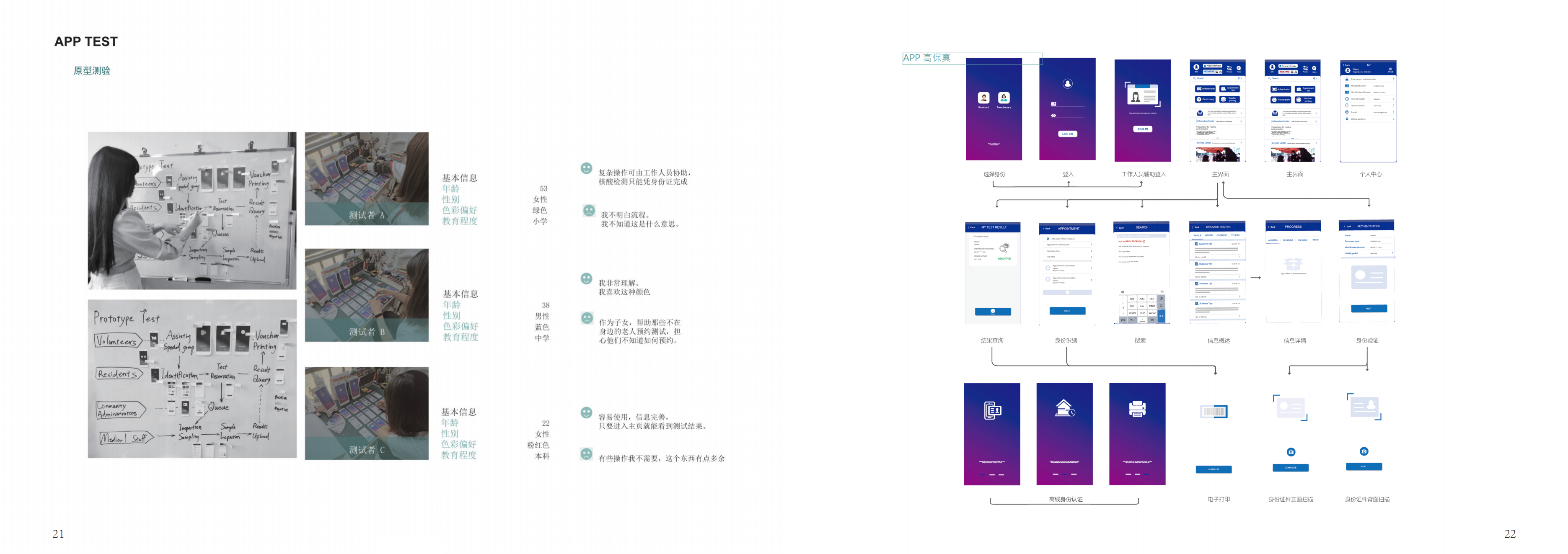 Service design，Post epidemic Era，