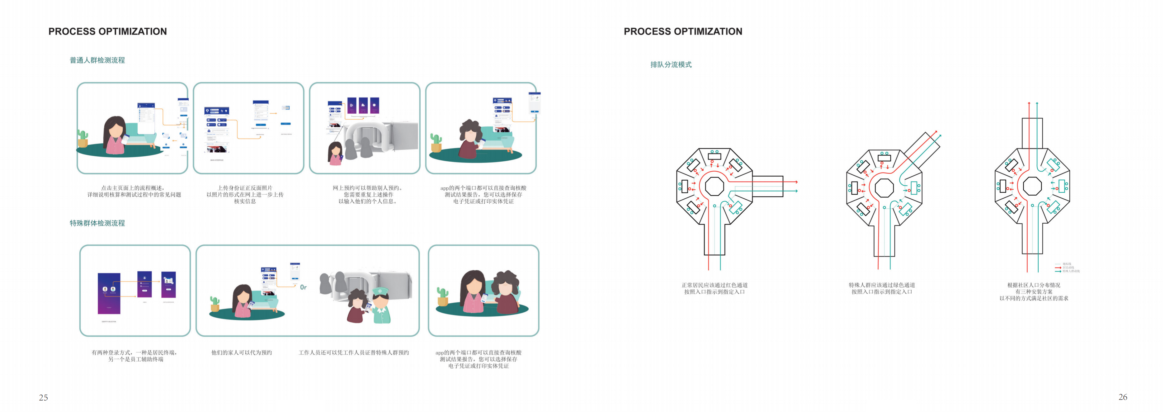 Service design，Post epidemic Era，