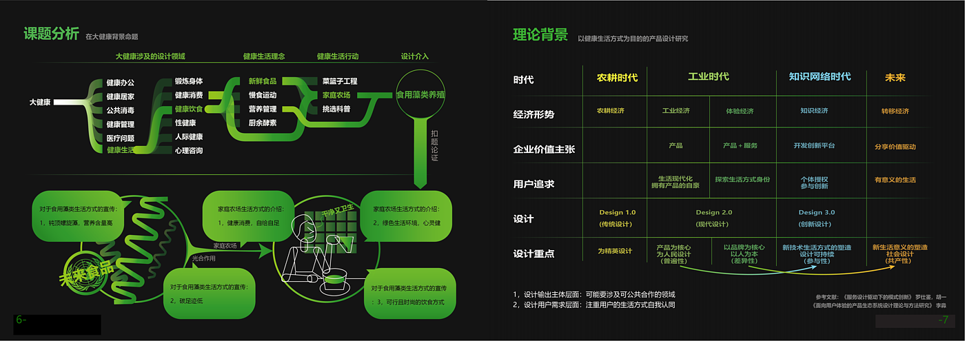Smart appliances，Food design，