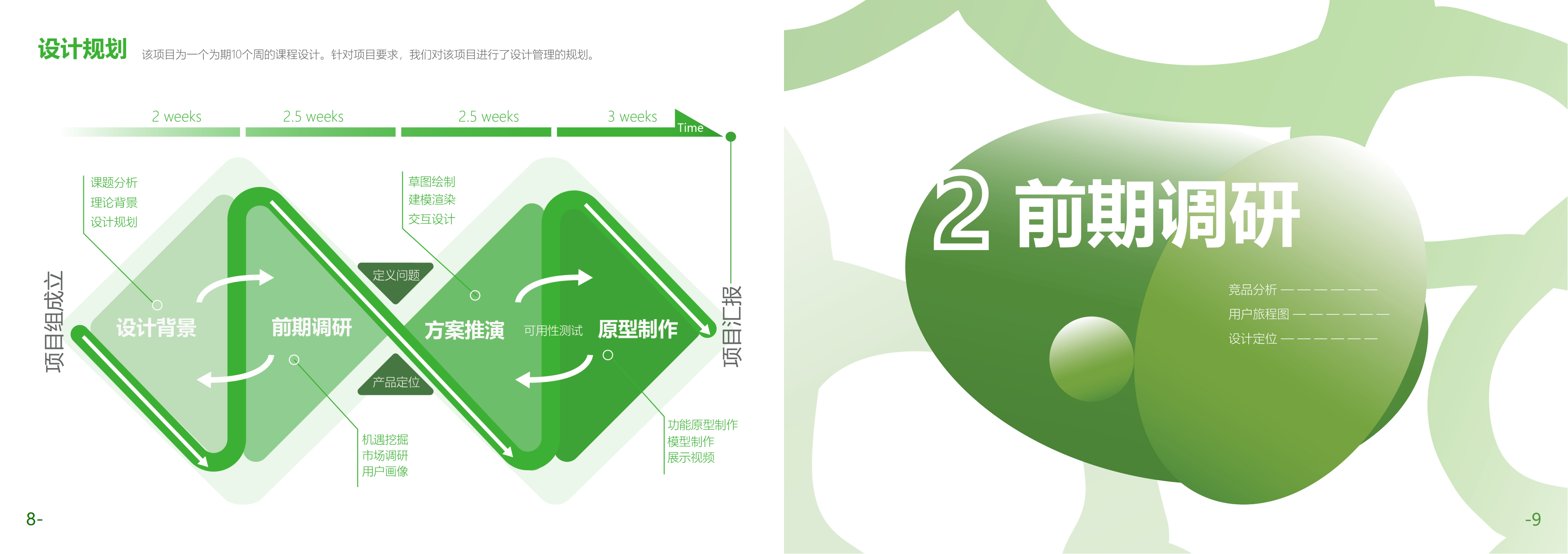 Smart appliances，Food design，