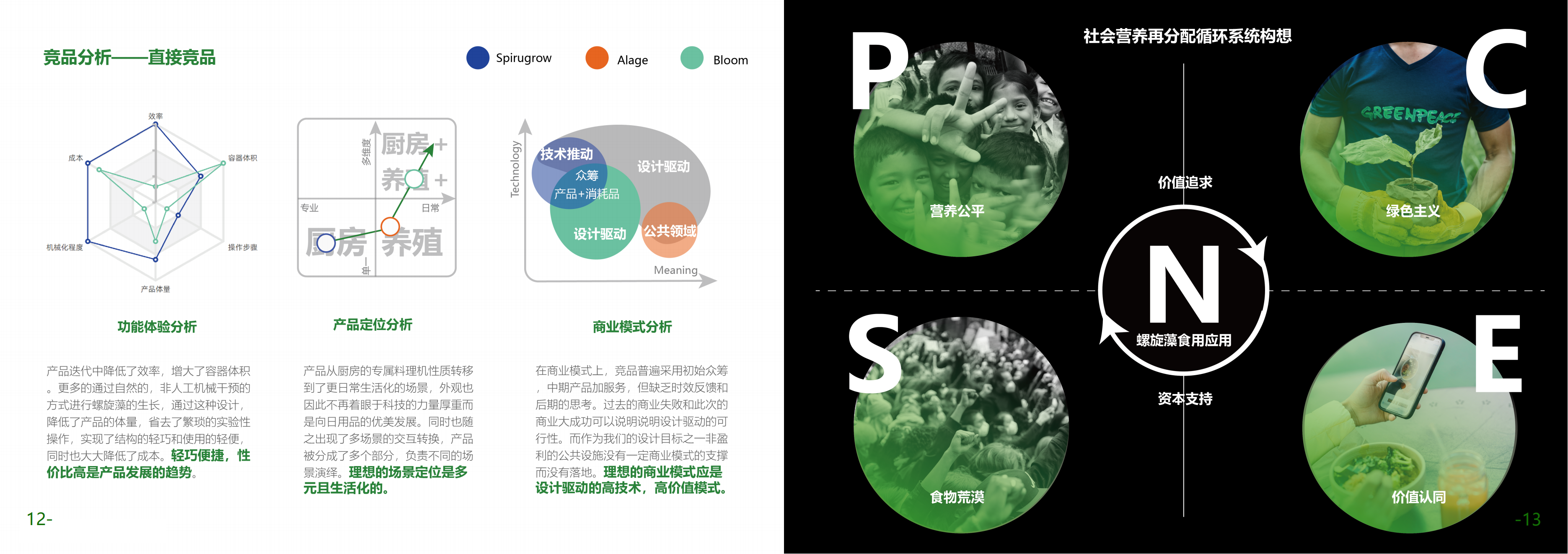 Smart appliances，Food design，