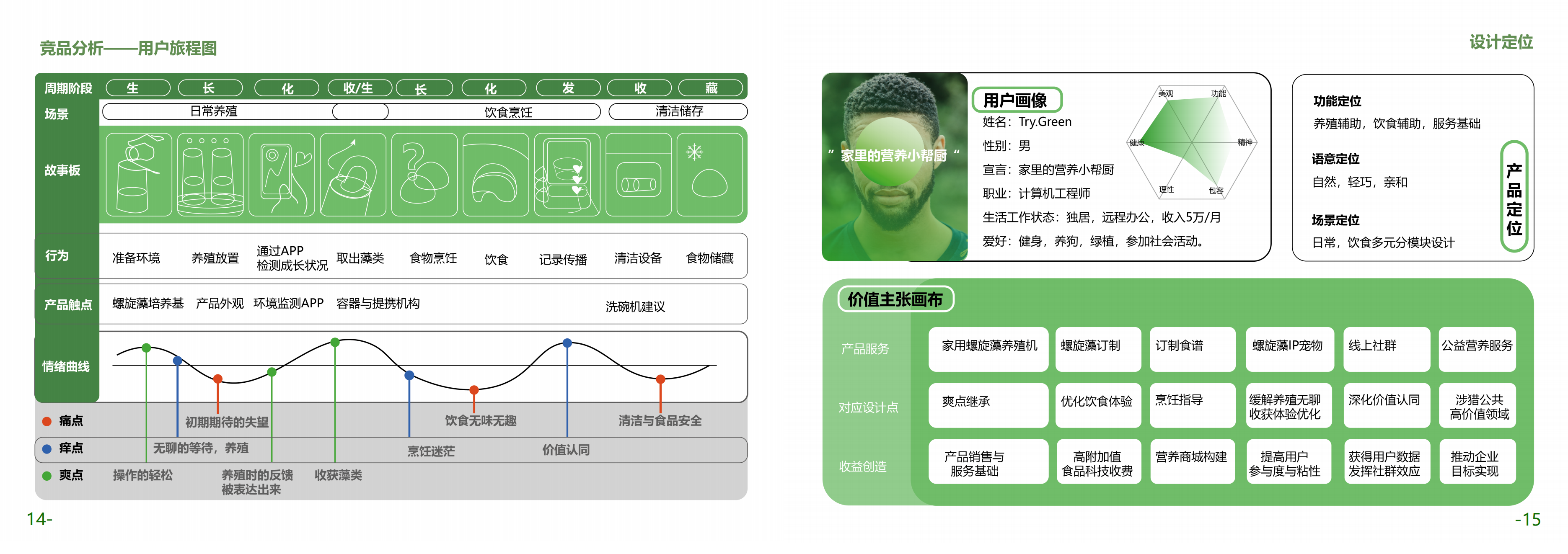 Smart appliances，Food design，