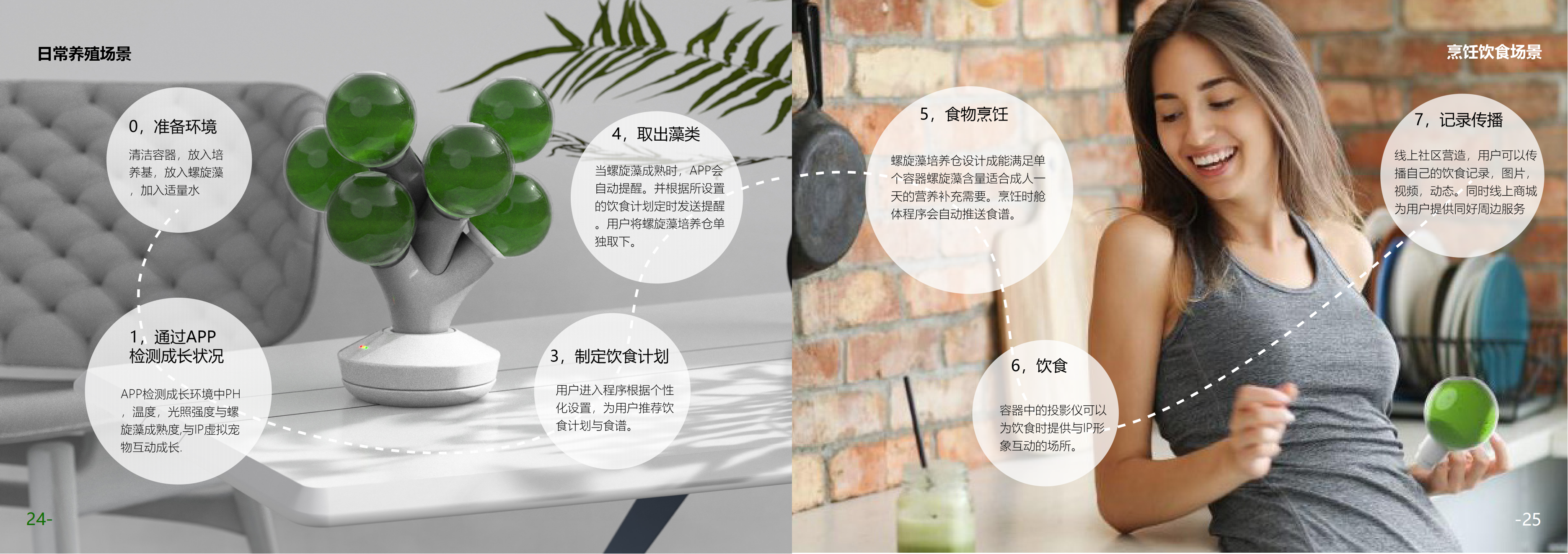 Smart appliances，Food design，