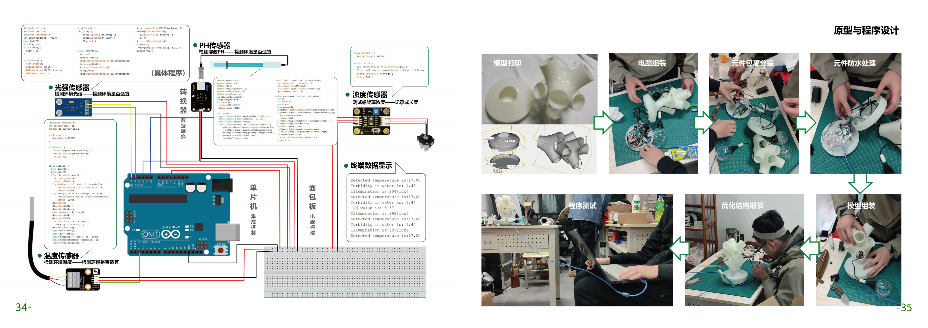Smart appliances，Food design，