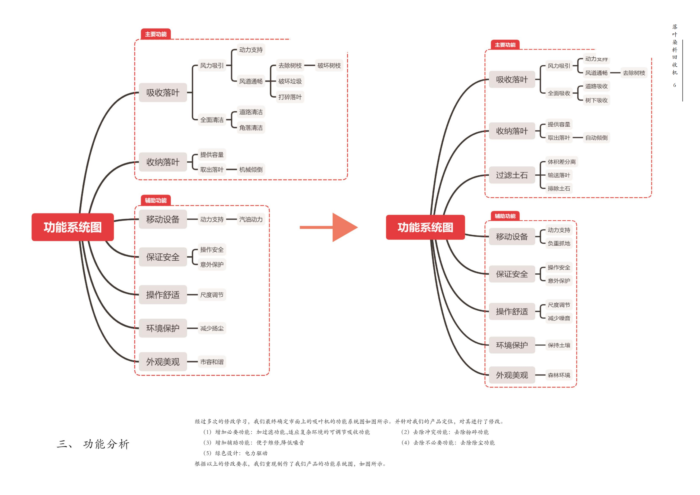 Engineering vehicle，
