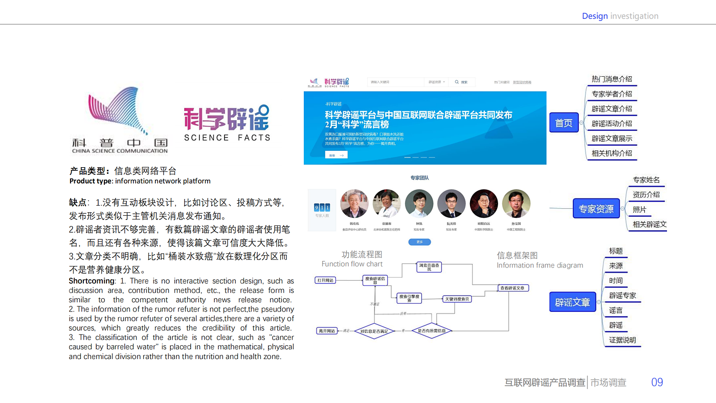 Design survey，