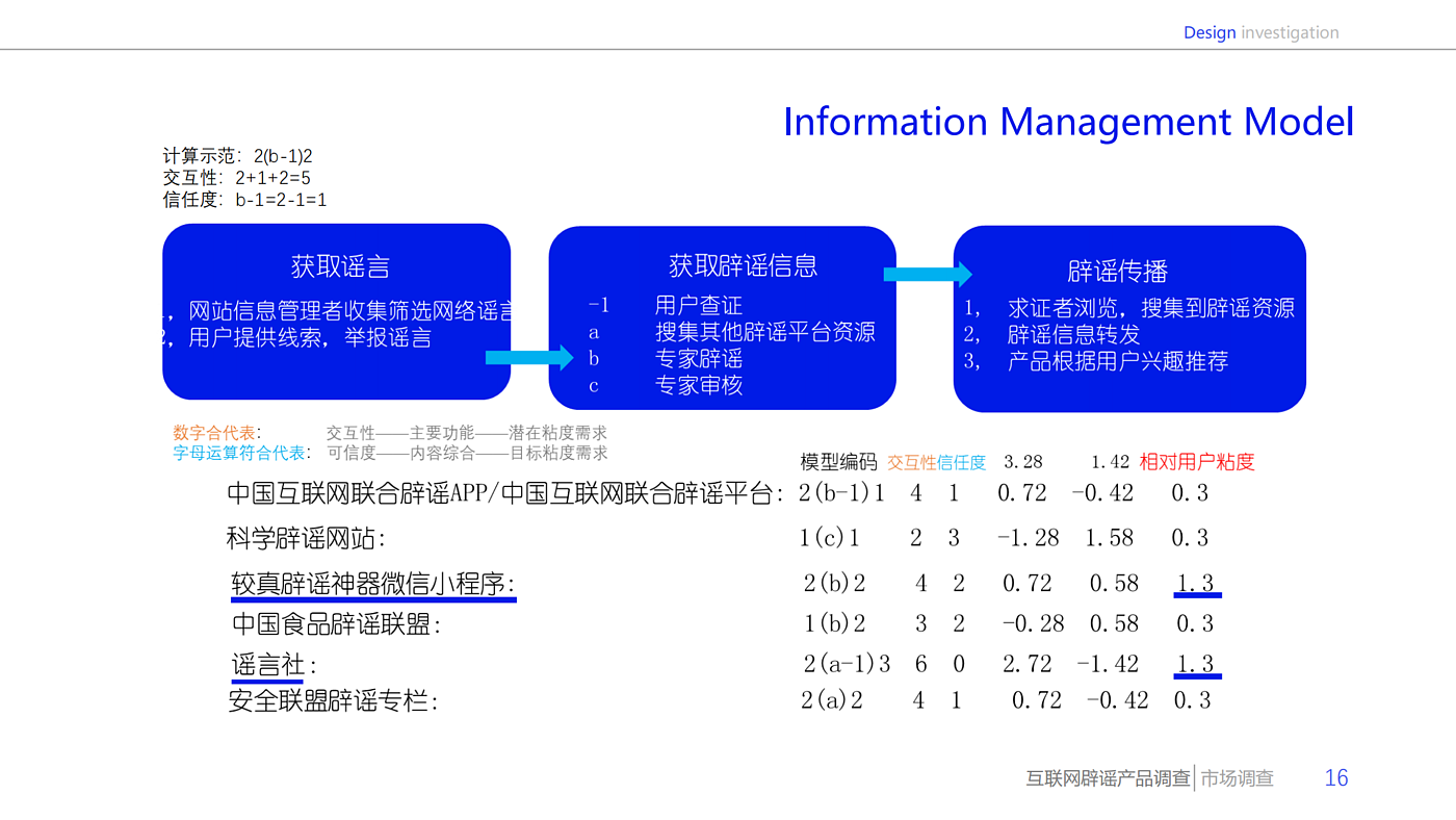 Design survey，
