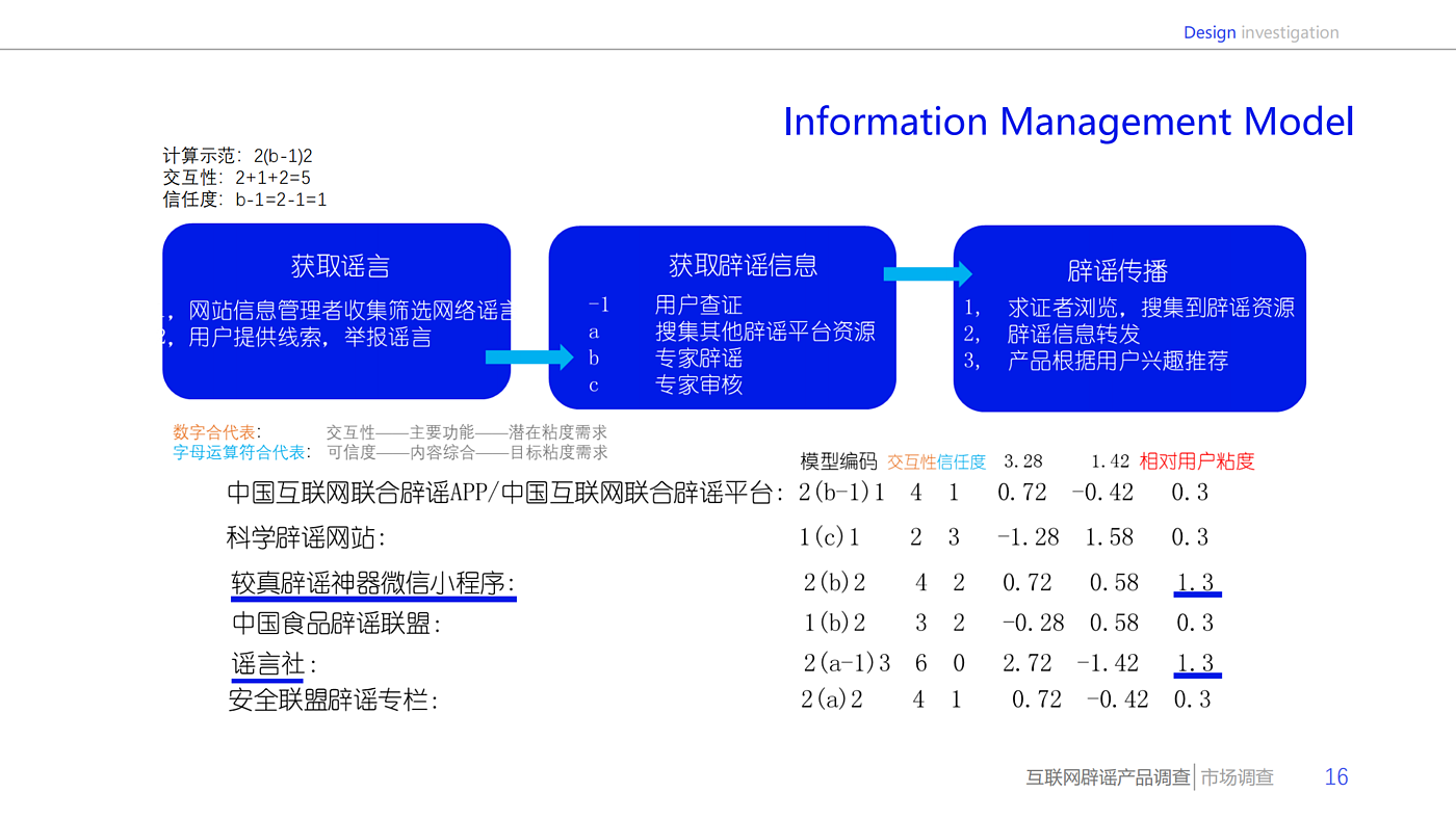 设计调查，