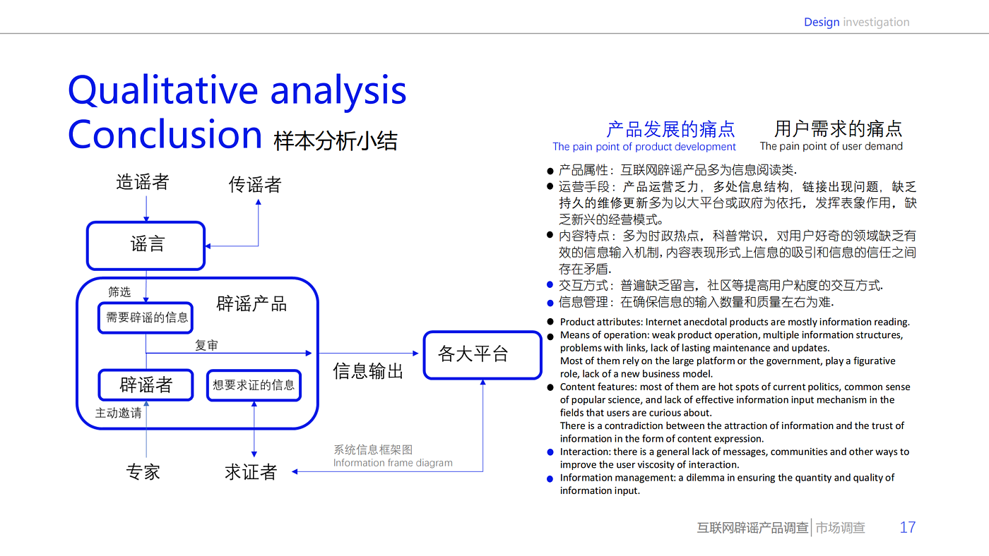 Design survey，