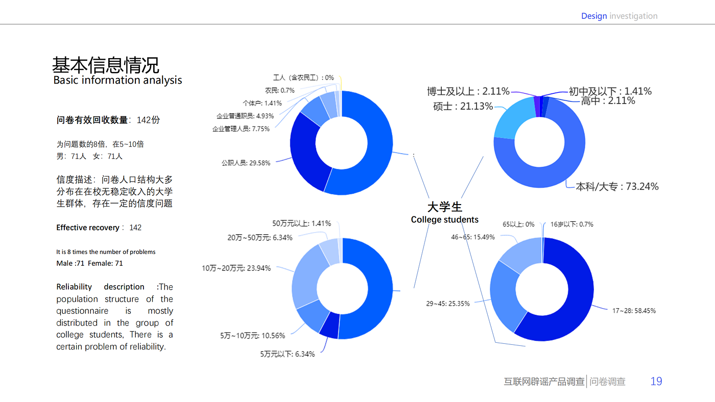 Design survey，