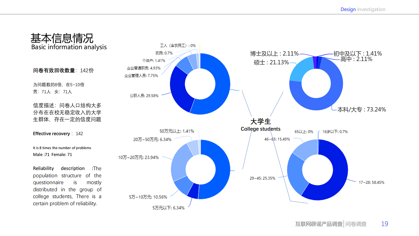 设计调查，