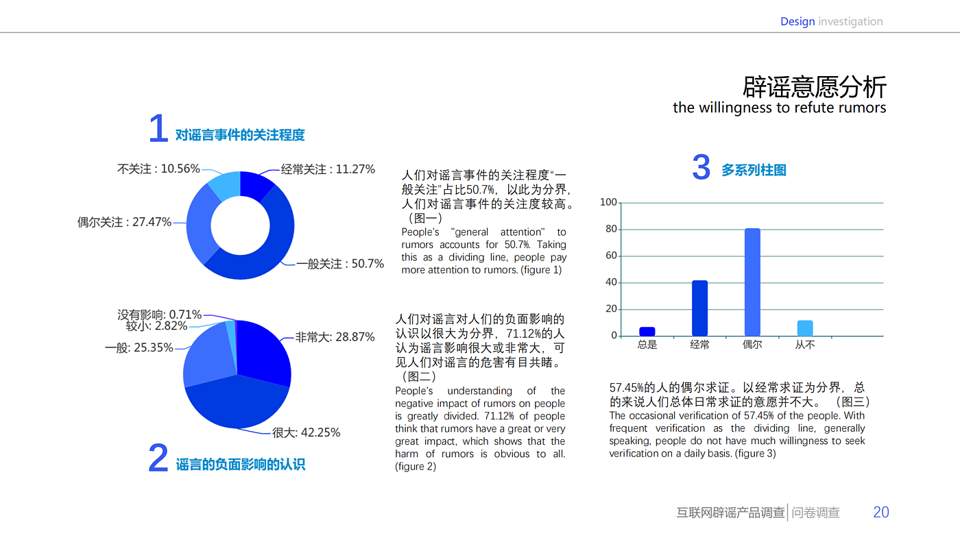 Design survey，
