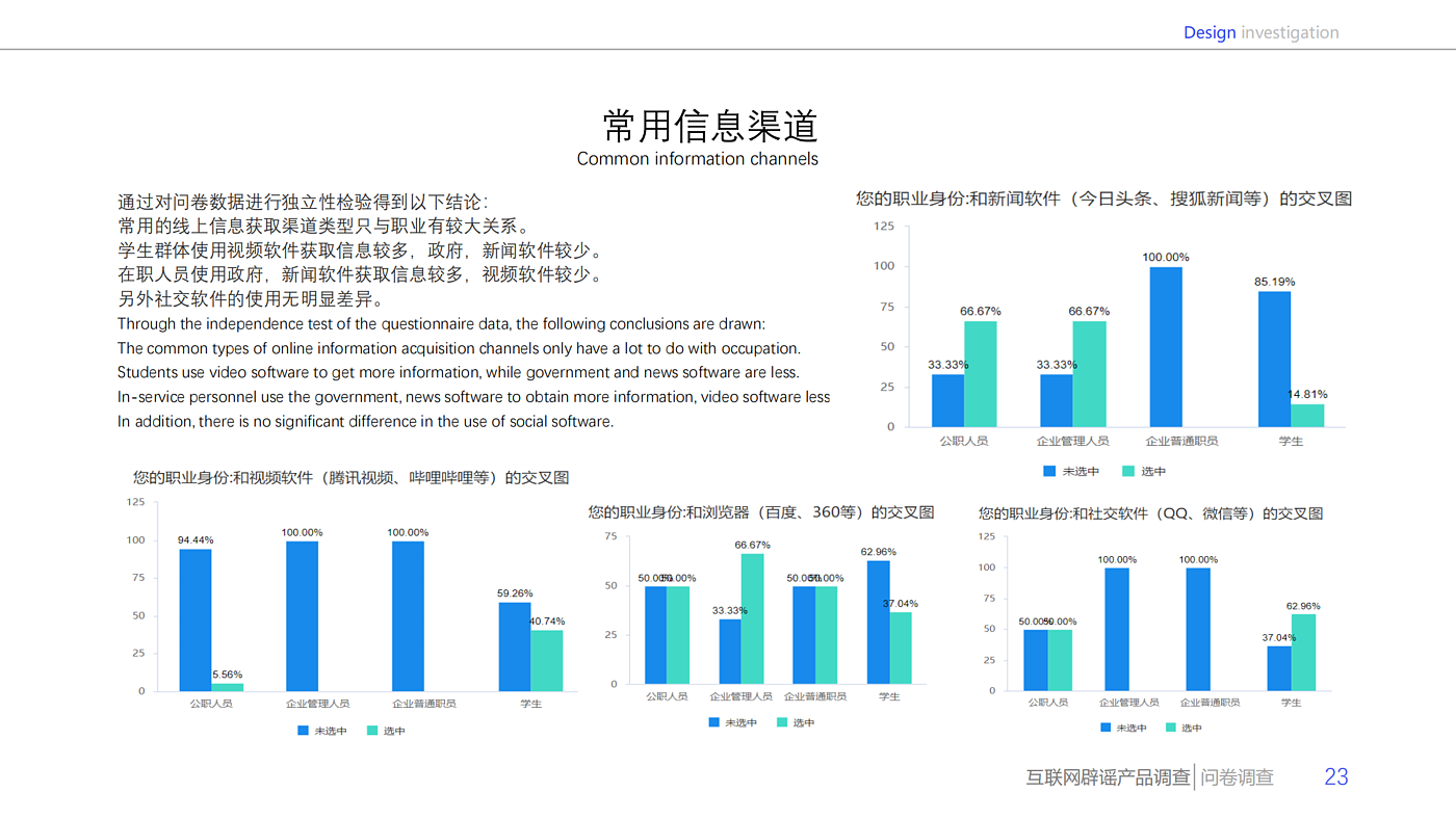 Design survey，