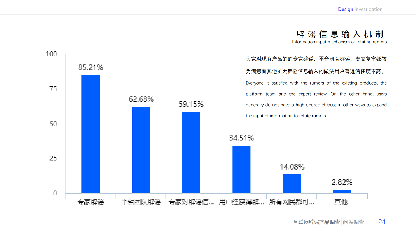 Design survey，