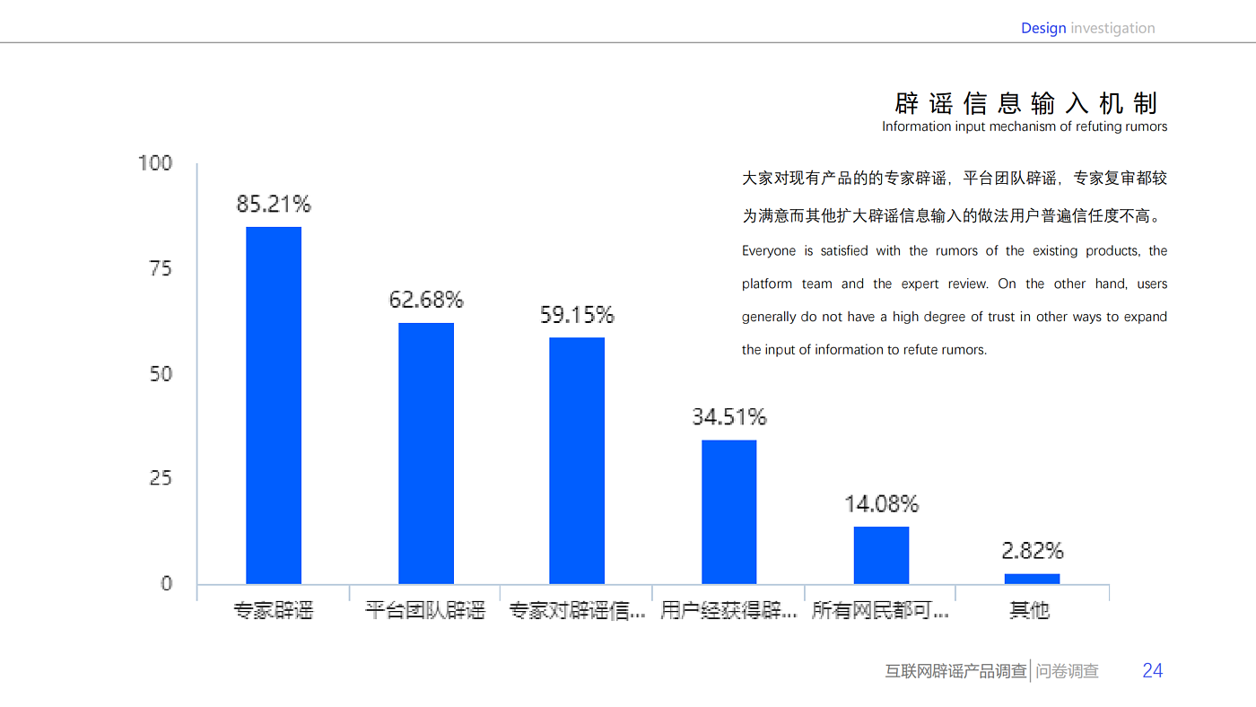 设计调查，