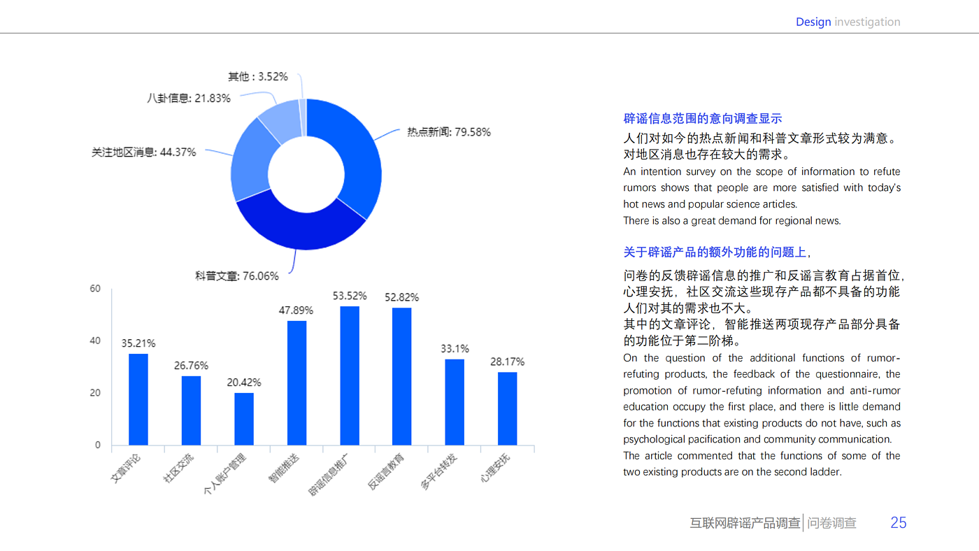 Design survey，