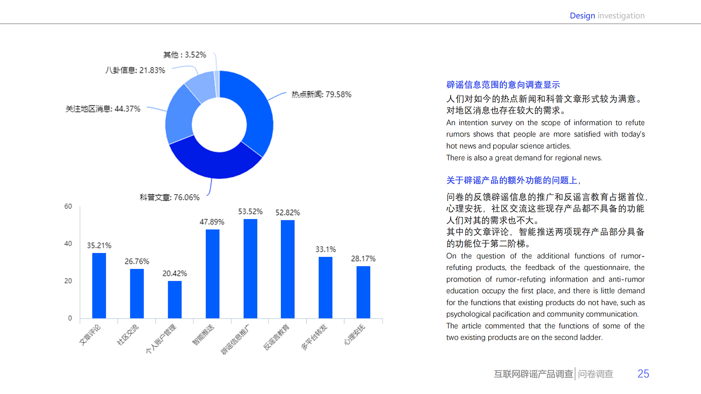 设计调查，