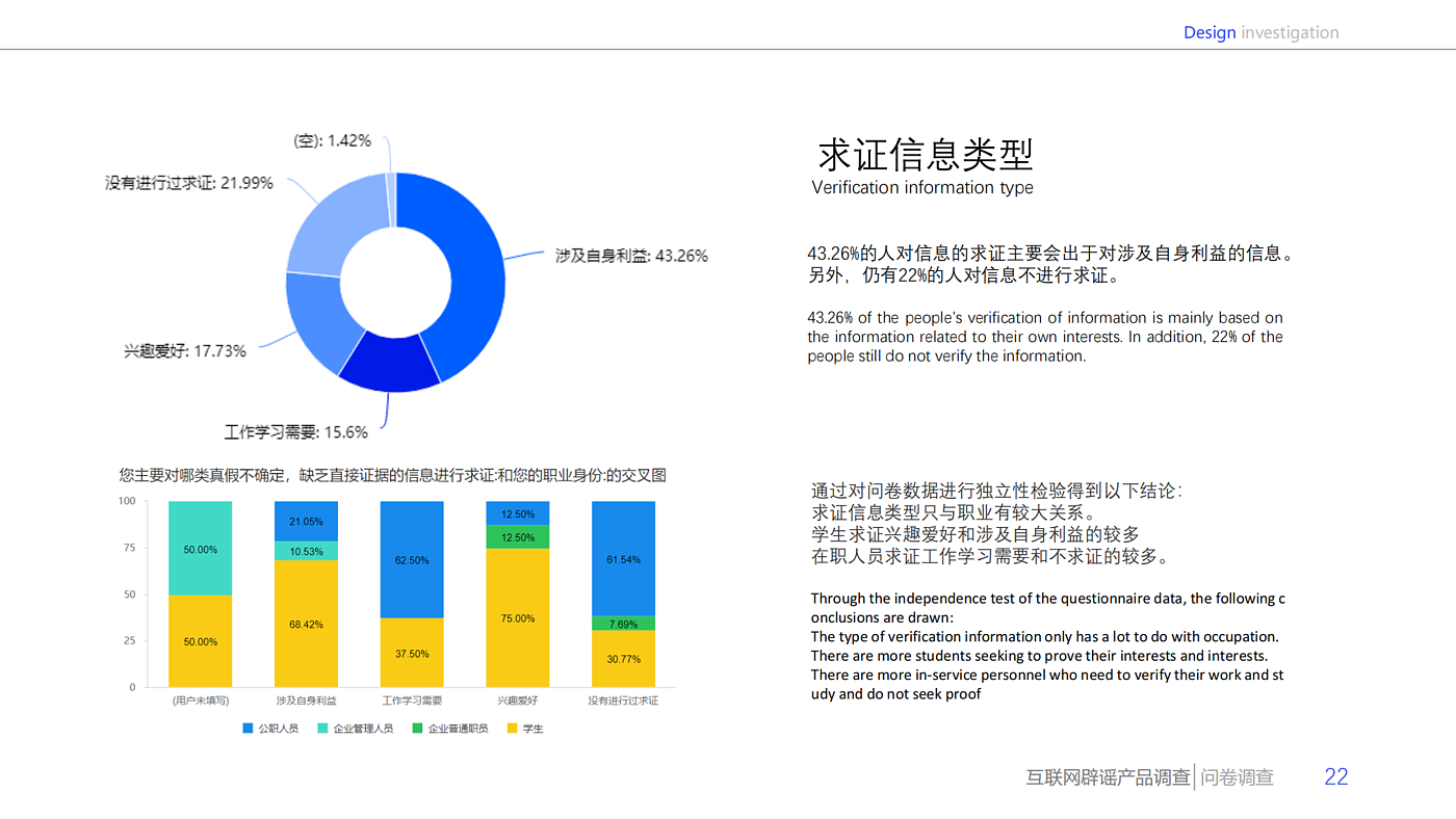 Design survey，