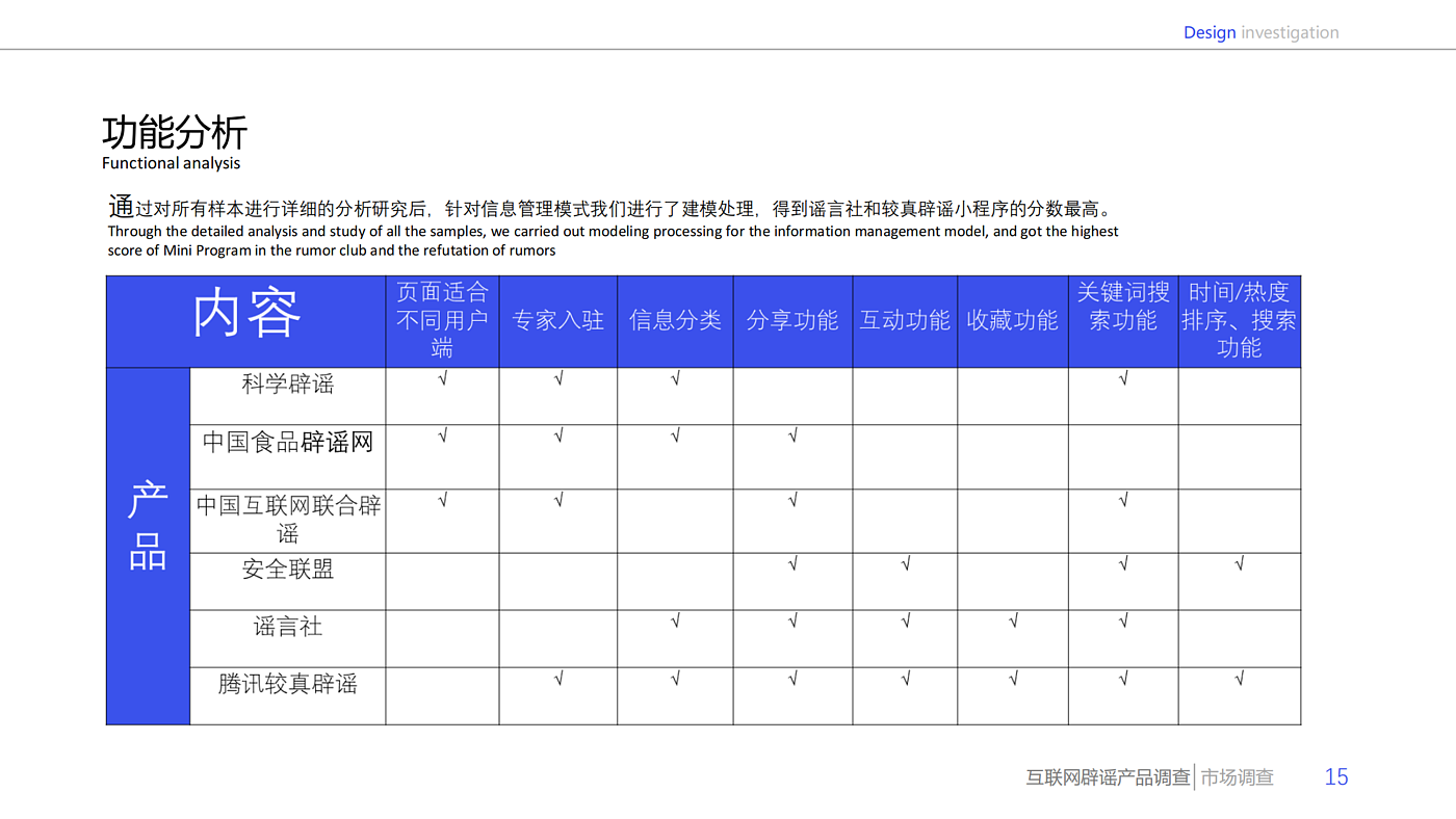 Design survey，