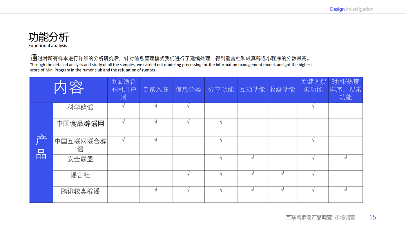 设计调查，