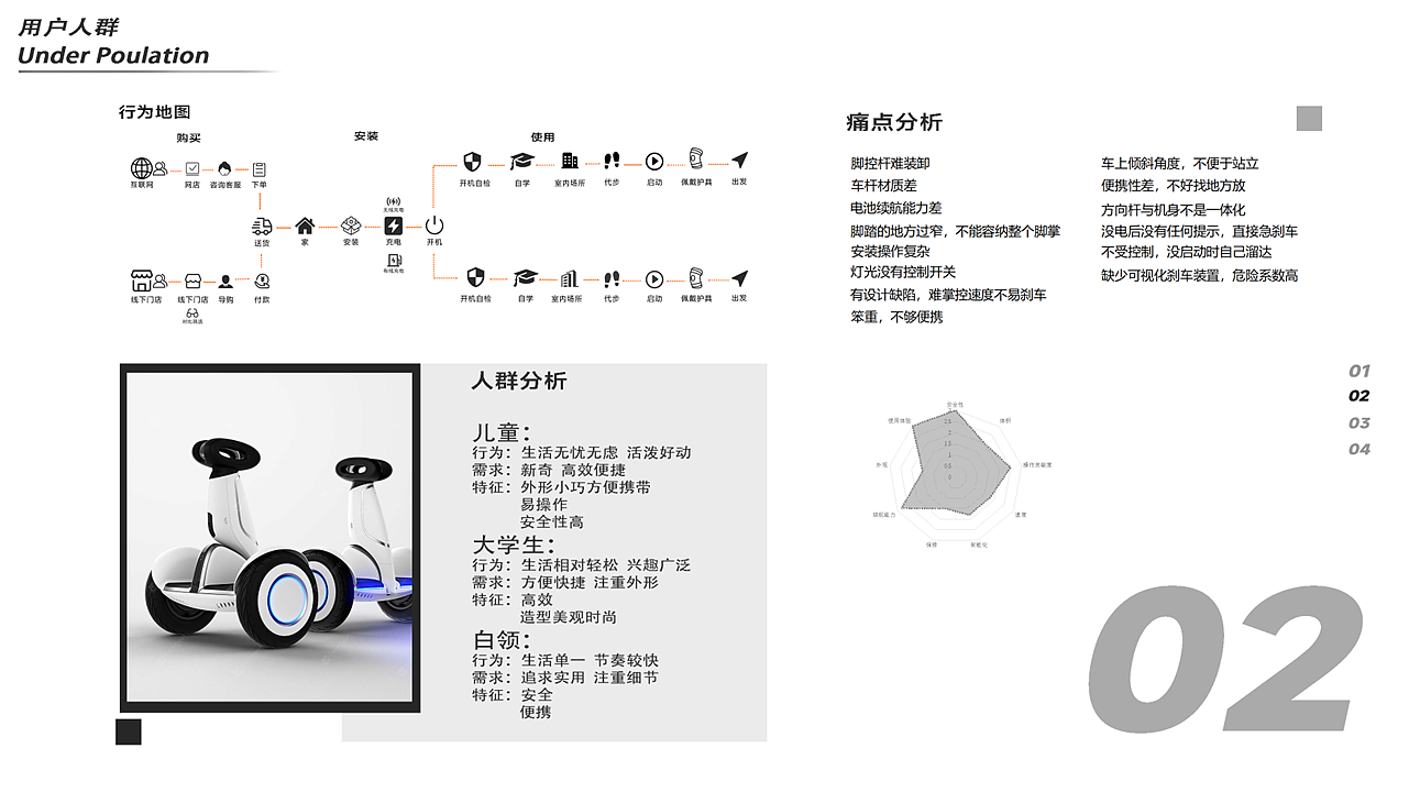 industrial design，product design，Multifunctional balance car，