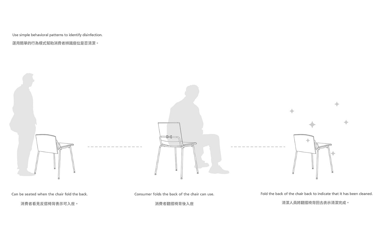 Monomode，furniture，modularization，originality，