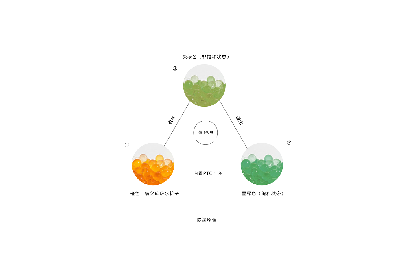 产品设计，工业设计，建模，渲染，rhino，keyshot，