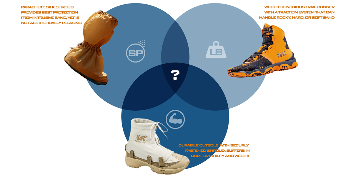 Nike，nike，shoes，product design，