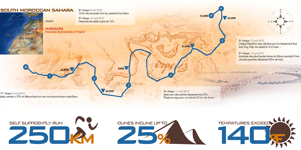 Nike，nike，shoes，product design，