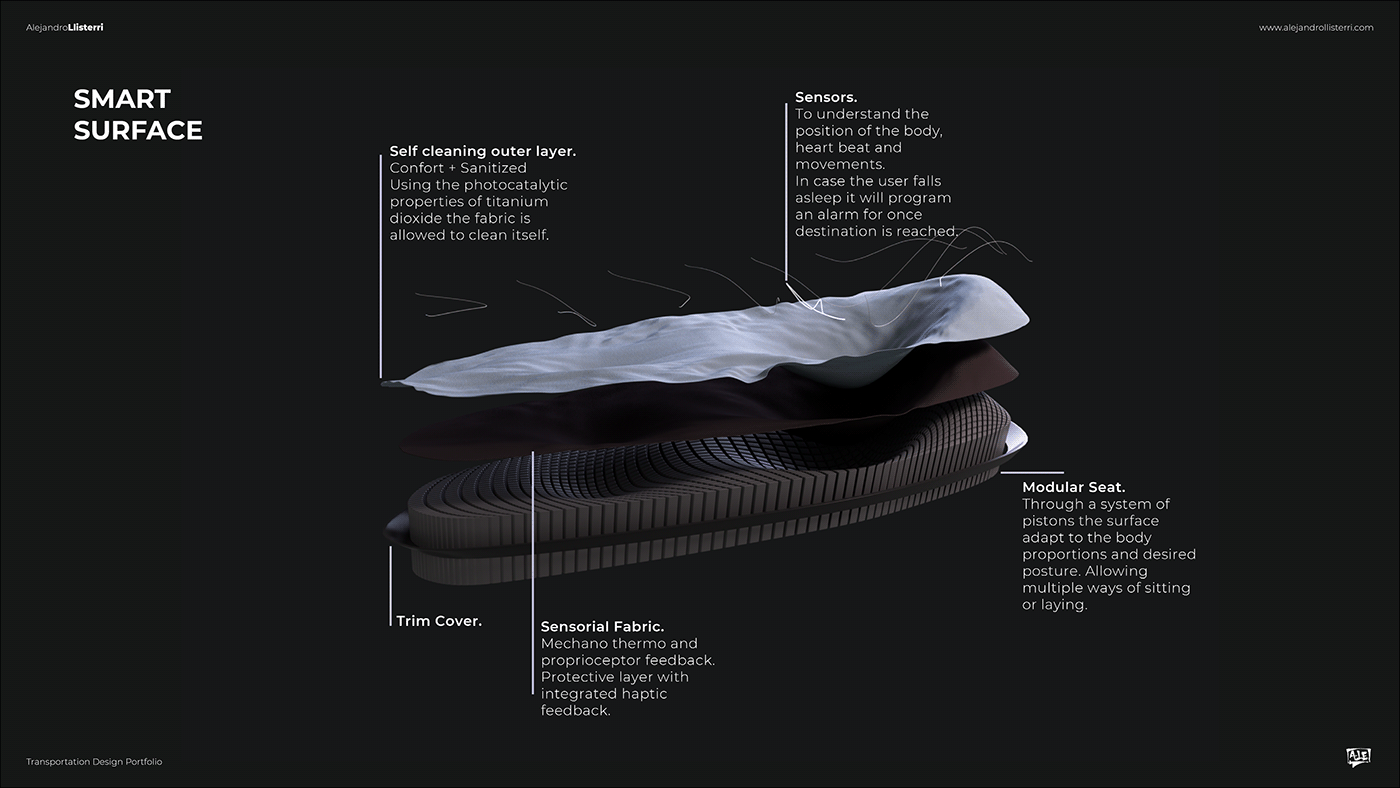 Automatic driving，concept，Conceptual art，Design，Model，ufo，