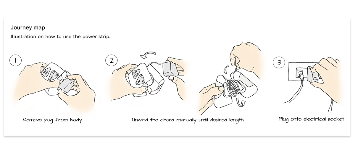 Power supply board，Plug board，Power Supply，