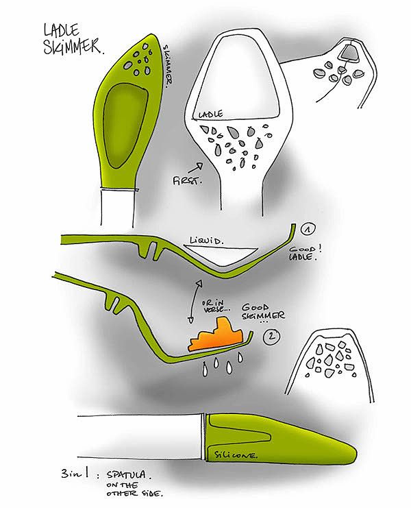 sketch，Hand drawn，Kitchenware，tableware，lovely，concept，