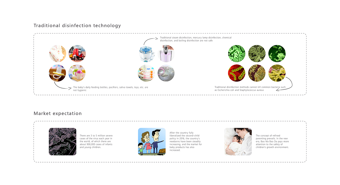 工业设计，智能产品，母婴消毒，健康，科技，智能，