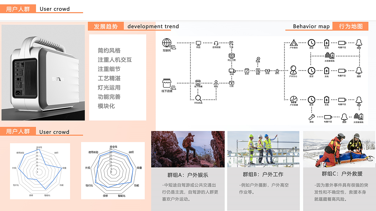 industrial design，product design，Outdoor mobile power supply，