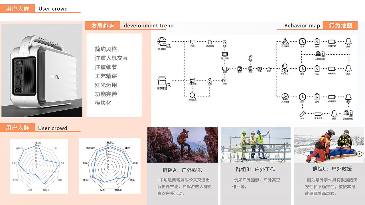 工业设计，产品设计，户外移动电源，