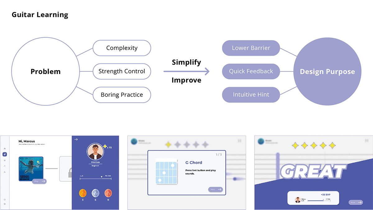 Light，Digital guitar，Musical Instruments，originality，