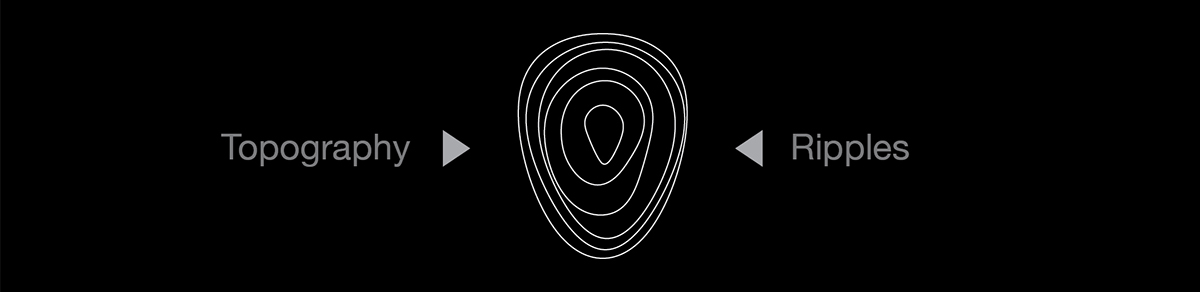 Power meter，waterproof，Wireless charging，Power persistence，STRYD，