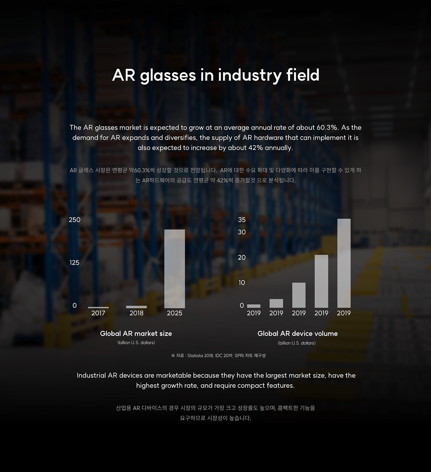 ar，glasses，Ar glasses，industrial design，Design，