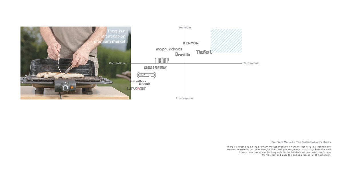 product design，originality，R&D，conceptual model，Grill，