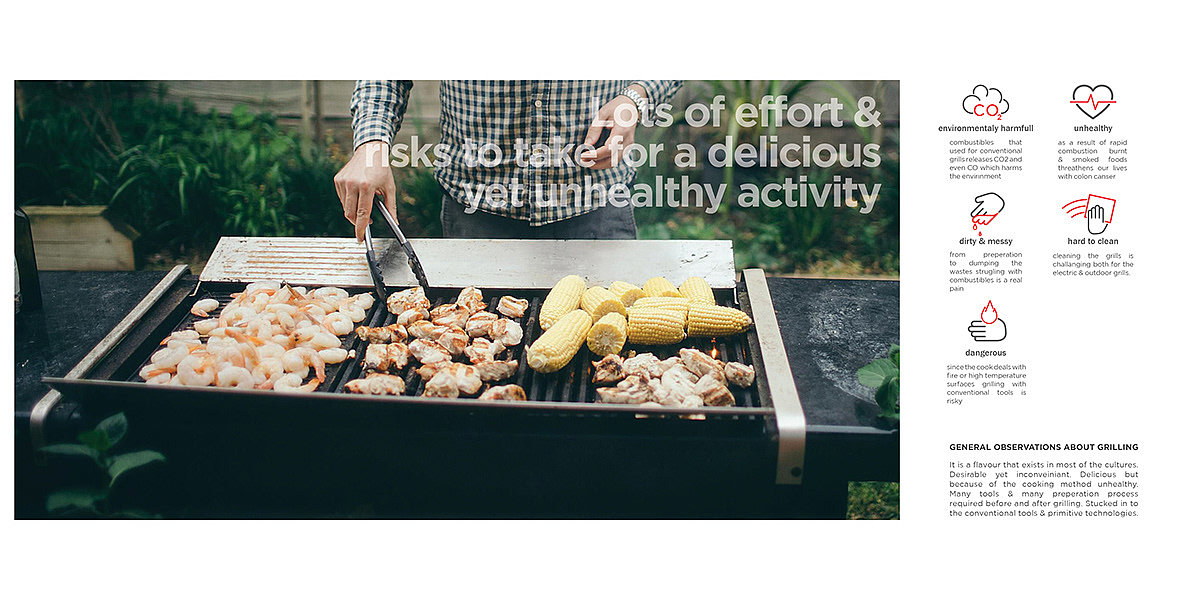 product design，originality，R&D，conceptual model，Grill，